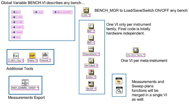 Polymorphic VIs available in the LabVIEW toolbox