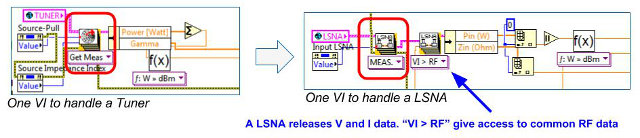 Calibrated measurements from a Power-meter based Load-Pull System and from a 'DIY' Large Signal Network Analyzer