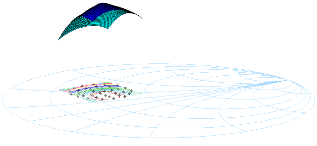 plot3d() and contour() with load-pull measured data